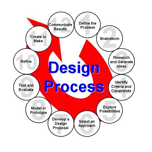 Design_Process